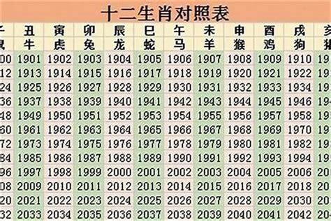 1974 属相|1974年属虎的是什么命 1974年属虎的是什么命运